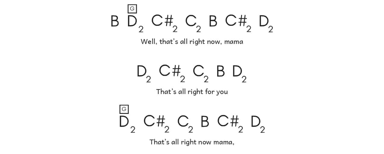 That’s all right now mamamusic notes